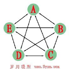 最新的《西斯的复仇》语录摘抄