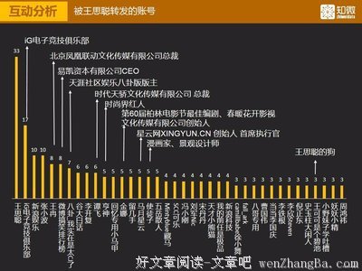 关于王思聪的名言