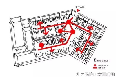 餐厅的动线如何设计