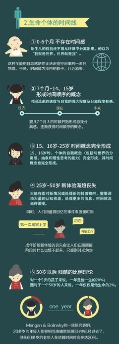 为什么我们感觉时间过得 越来越快