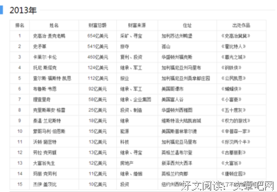  蝙蝠侠与钢铁侠谁比较有钱