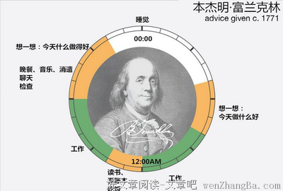 学会管理时间