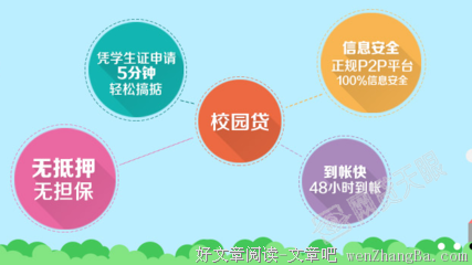 校园贷