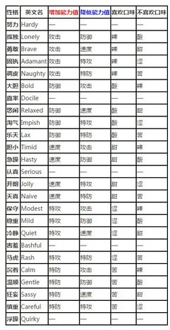 因性格作出的选择，决定你一生