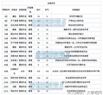  法伊娜的故事