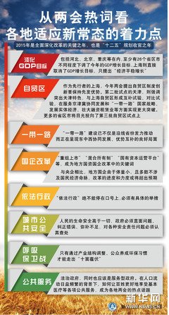 经济风口