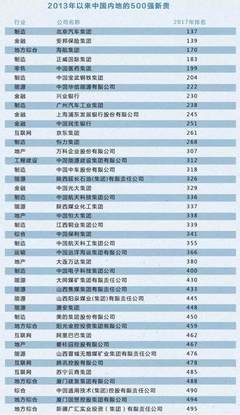  UGG之父：亿万财富都是浮云