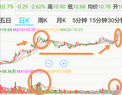 不想股价