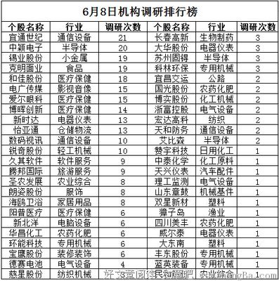 调研一天游