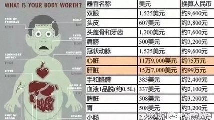  没病没灾，就是最大的不动产