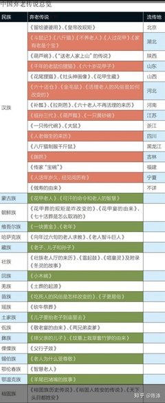  “老而不死”的日本