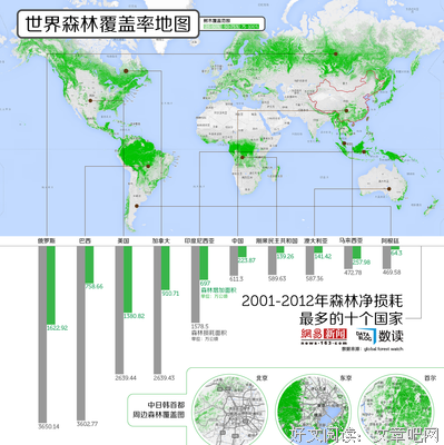  中国居然“绿了“全世界？