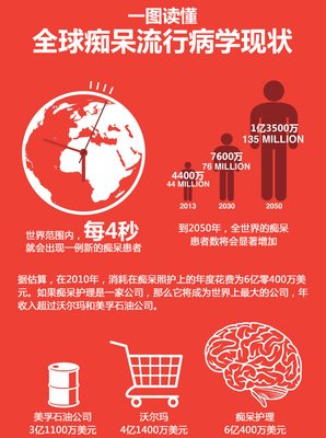  读懂全球5G