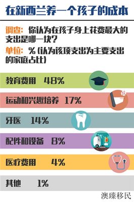 养一个娃的成本是多少