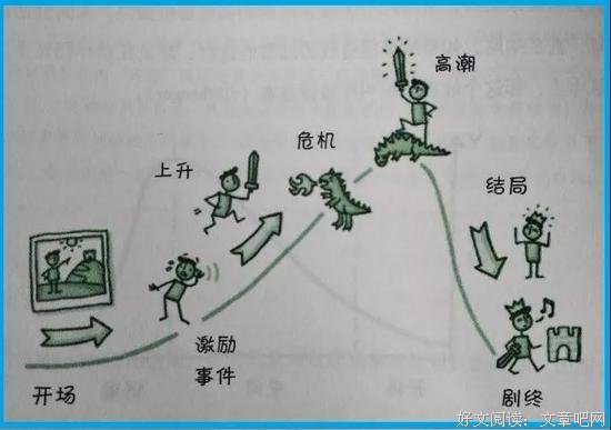 你怎么也逃不开的一张图