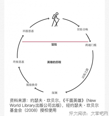 投资界的乔布斯——瑞·达利欧成功背后的潜在因果关系？