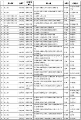 中矿大电力学院获资助2017年度国家自然科学基金项目8项