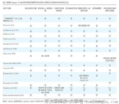严格教学，注重方法