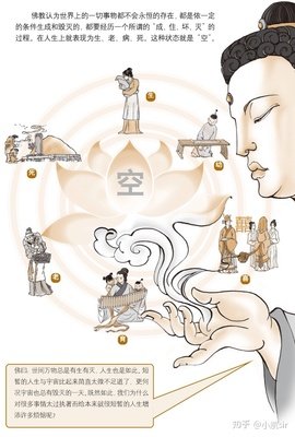 诸法无我，灵魂非真！