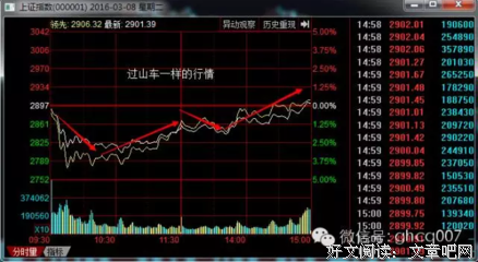 触底反弹