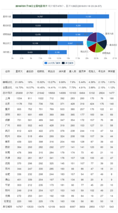 暮朝