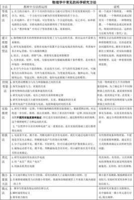 高考物理学史之波动学 看看有哪些你不了解的！
