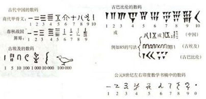 高二历史必修三重点归纳:古代中国的发明和发现