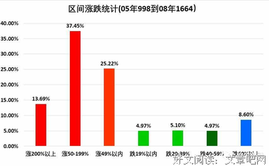 回不到从前