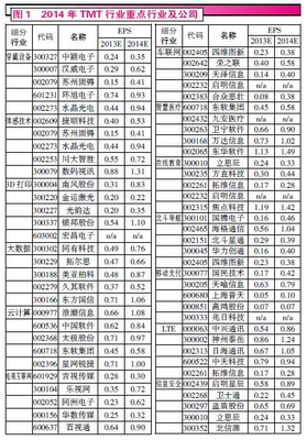 改变生活