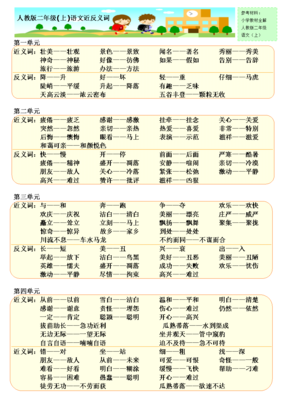 【继续分享】二年级语文上册反义词知识点(三)