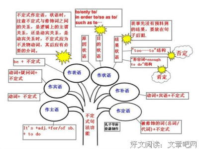 【归纳】小学英语基础知识大全之句法
