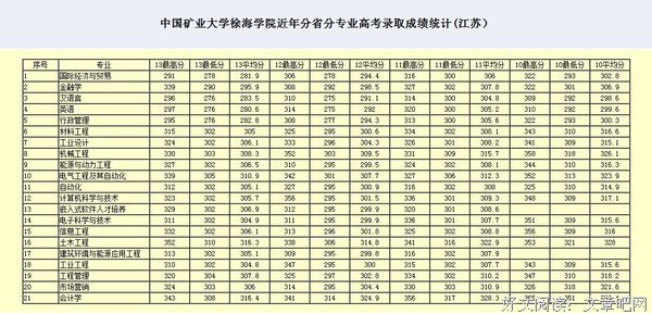 中国矿业大学信控学院团委科技创新部举办“相约秋名山”DIY飞车比
