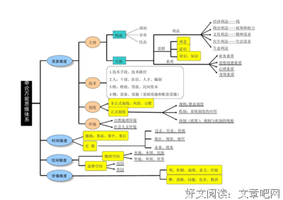 万能思维框架！解决你今后所有关于人的问题！