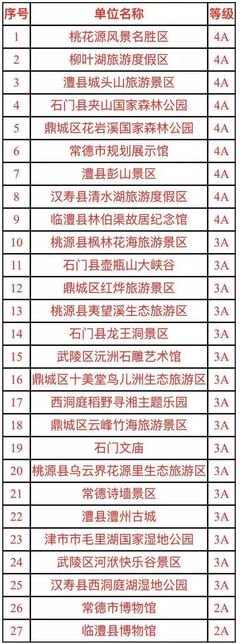  德者有得