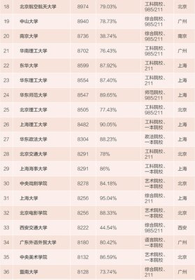 毕业后我的工资