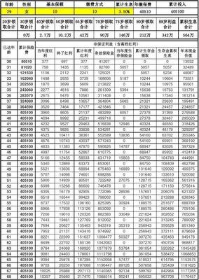 我20岁开始对人生有了计划