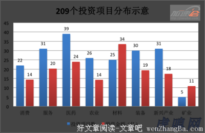 第一章 九鼎密码