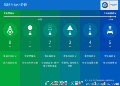 汽车驾驶技术 视频讲座（全集）