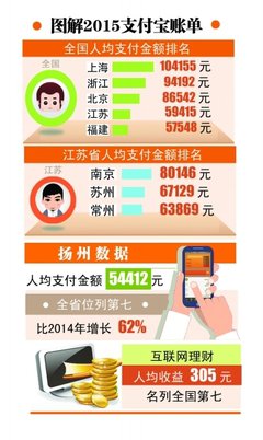 在支付宝中存入多少钱 每天能收到100元的收益？