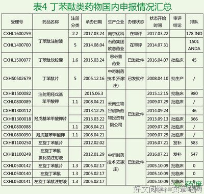 验 方 数 据 库