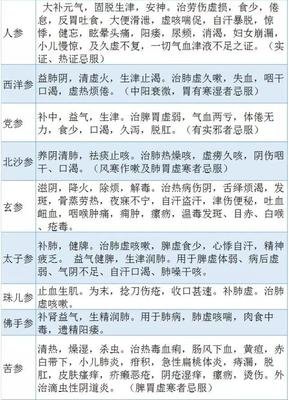 超全中药别名表格版,供参考