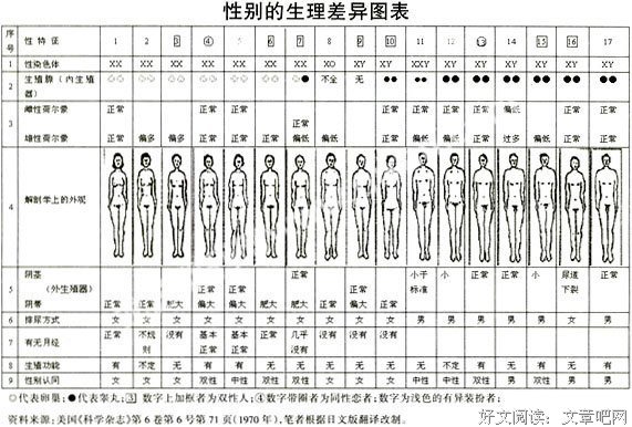 两种老公，两种人生。（女人该看，男生更该看)