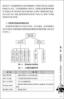7天让你读懂经商心理学