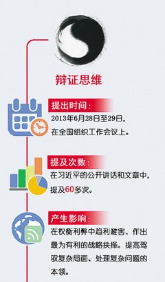 七种重要的思维