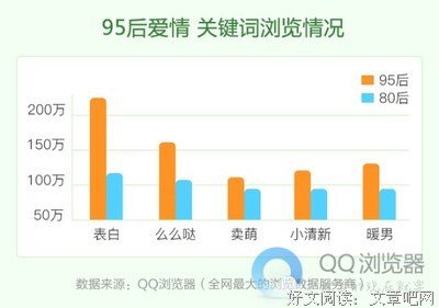 成大事必须谈“性”！