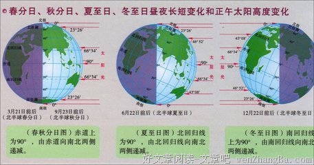 改变了的世界