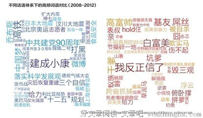 关于意识形态的唯美句子