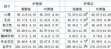 一名双相情感障碍患者的生活