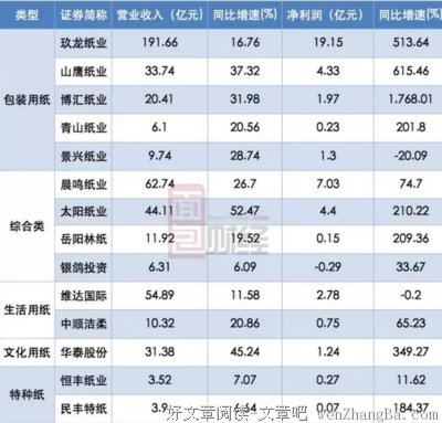 我是如何用3个月，把个人收益翻5倍的？