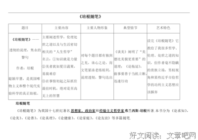 最经典的《谈美》经典名句大全